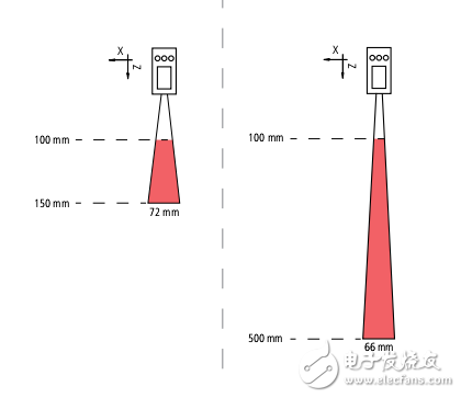 PosCon光切传感器用户指南