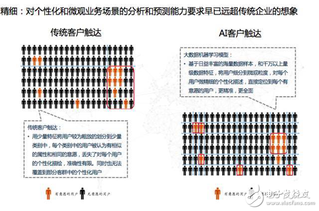 详解机器学习平台的整体架构