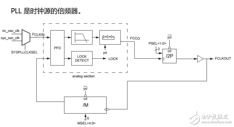 ARM Cortex-M0 LPC1114基础手册,知识全面