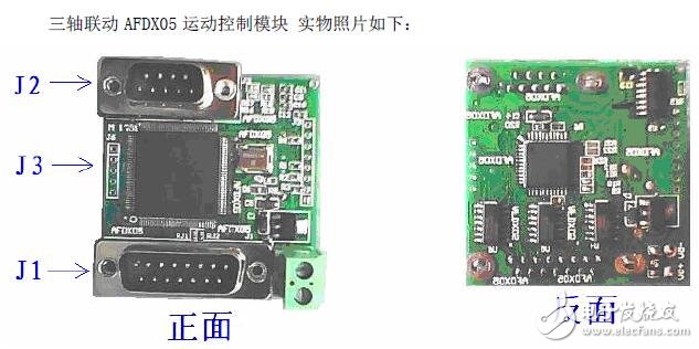 基于AFDX05的三轴联动运动控制模块