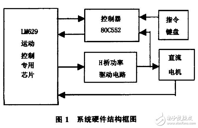 基于LM629的直流伺服系统