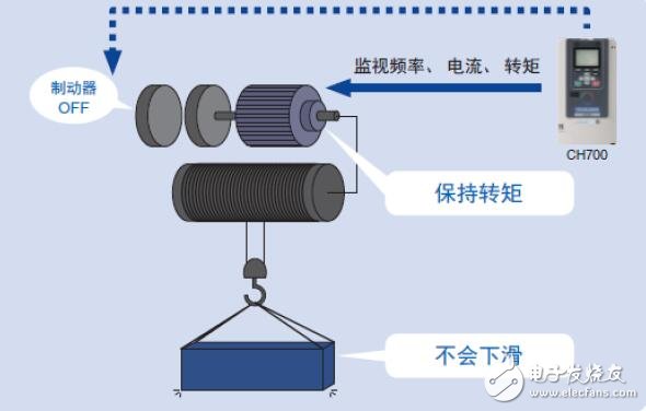 基于CH700的变频器介绍