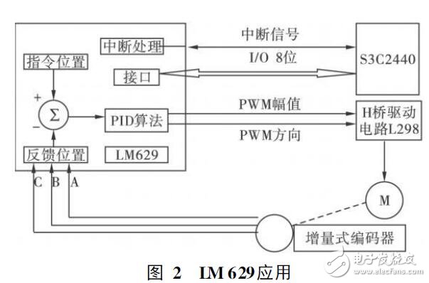 基于ARM9和LM629的电机伺服软硬件设计