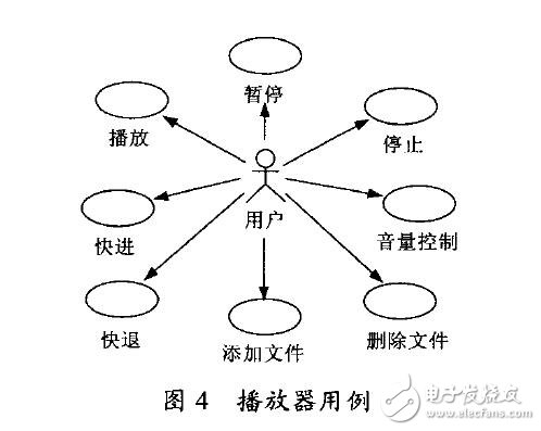 基于Linux的MP3设计与实现