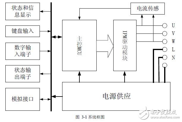 基于AC的SPMC75变频器的应用设计