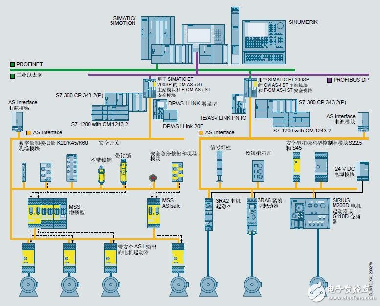 基于AS-Interface工业通讯介绍