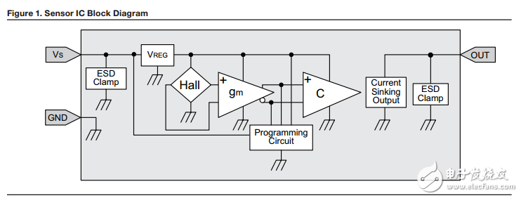 SS460S高灵敏度锁存数字霍尔效应传感器