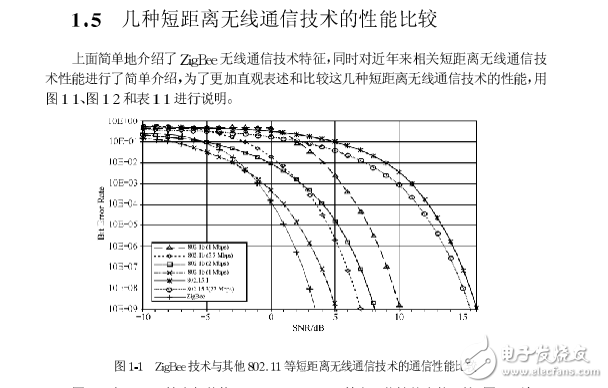 紫蜂威廉希尔官方网站
及其应用ZigBee初学参考资料课本