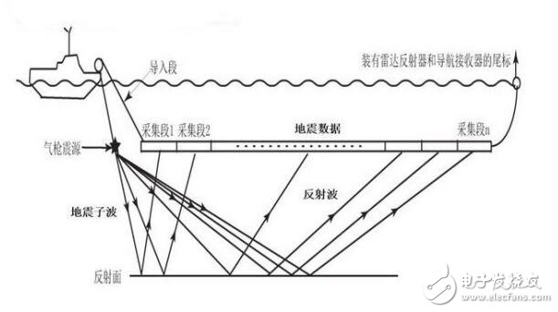 浅析基于姿态测量仪器电子罗盘在海洋地震拖缆中的应用