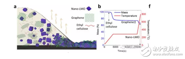 石墨烯增强nano-LMO电极制备威廉希尔官方网站
的介绍