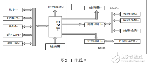 小型直流电源监控系统用户指南