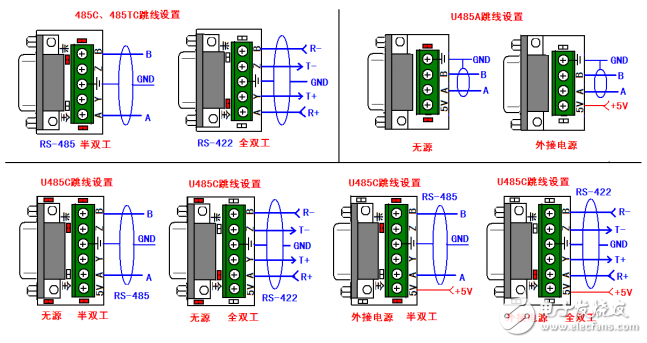 波仕RS-232/RS-485/RS-422转换器