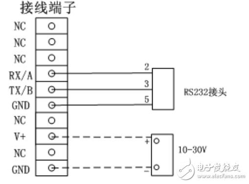 Z7-210 GPRS数据传输模块用户手册