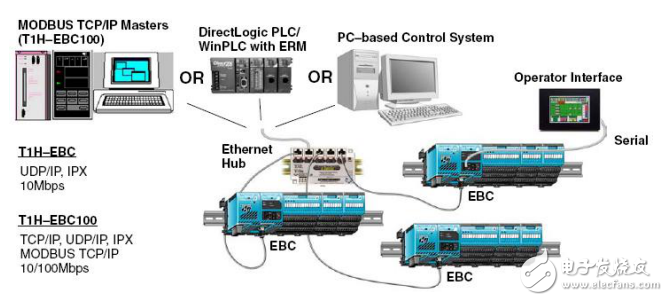 T1H-EBC技术资料