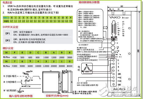 YKB3722MA细分驱动器应用手册