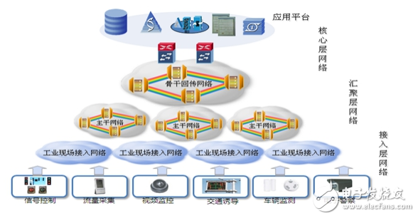 解决智能交通网络问题的对策分析