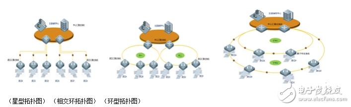 解决智能交通网络问题的对策分析