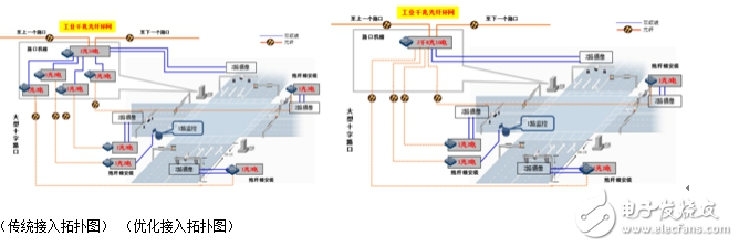 解决智能交通网络问题的对策分析