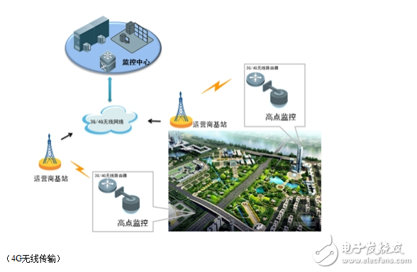 解决智能交通网络问题的对策分析