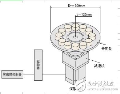 基于机电一体化计算公式汇总图文介绍