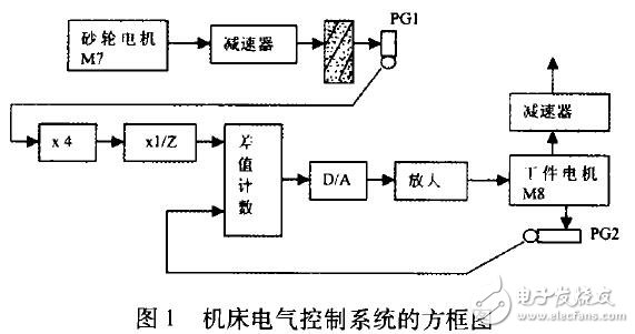 基于H215电气系统原理及故障分析