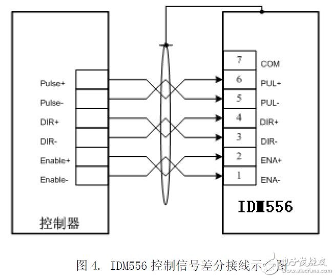 基于IDM556的步进电机驱动器的设计指南