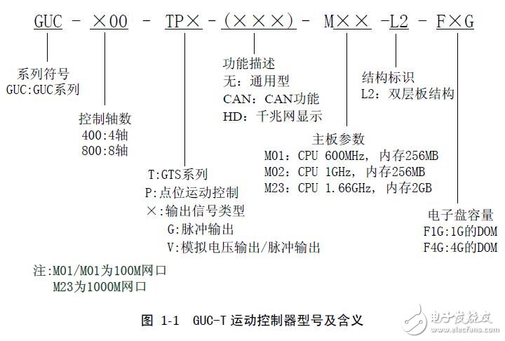 基于GUC-T的运动控制器设计