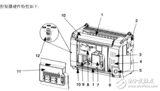 基于MicroLogix 1500的PLC操作应用