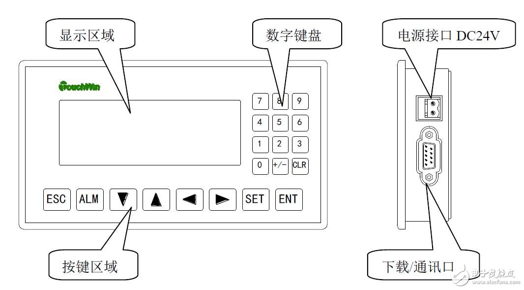 基于OP的文本显示器硬件及PLC连接