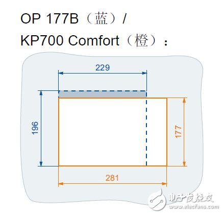 基于SIMATIC HMI的精智面板移植手册