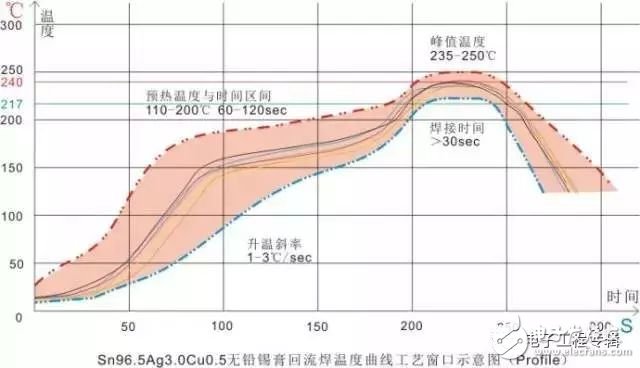 电子元器件