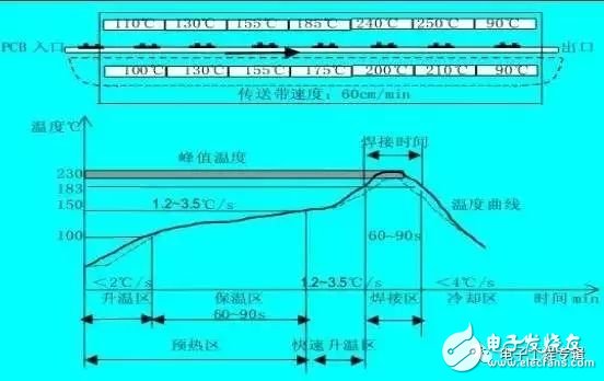 电子元器件