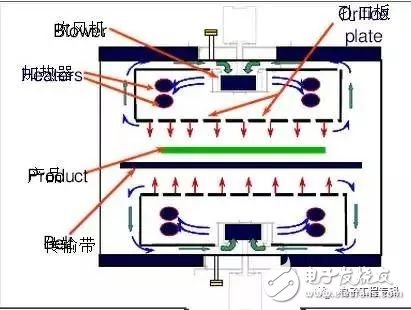 电子元器件