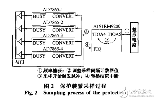 基于ARM处理器的低压微机保护装置