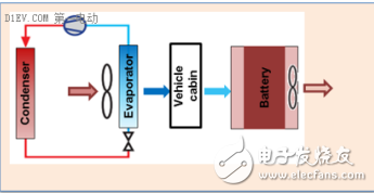 风冷和液冷的基本原理及电池包热管理系统的温控技术图解