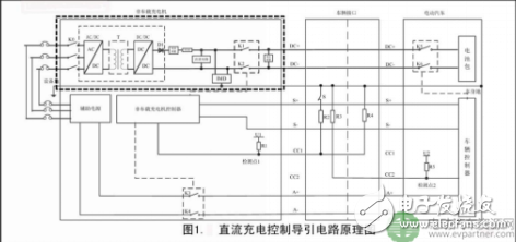 直流接触器的介绍及其在电动汽车中应用的重要威廉希尔官方网站
指标分析