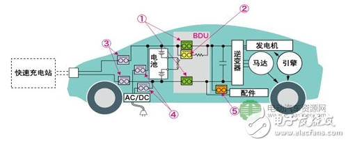 直流接触器的介绍及其在电动汽车中应用的重要威廉希尔官方网站
指标分析