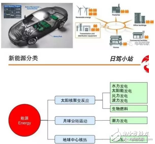 BMS系统的构成及化学电池在其中的应用分析