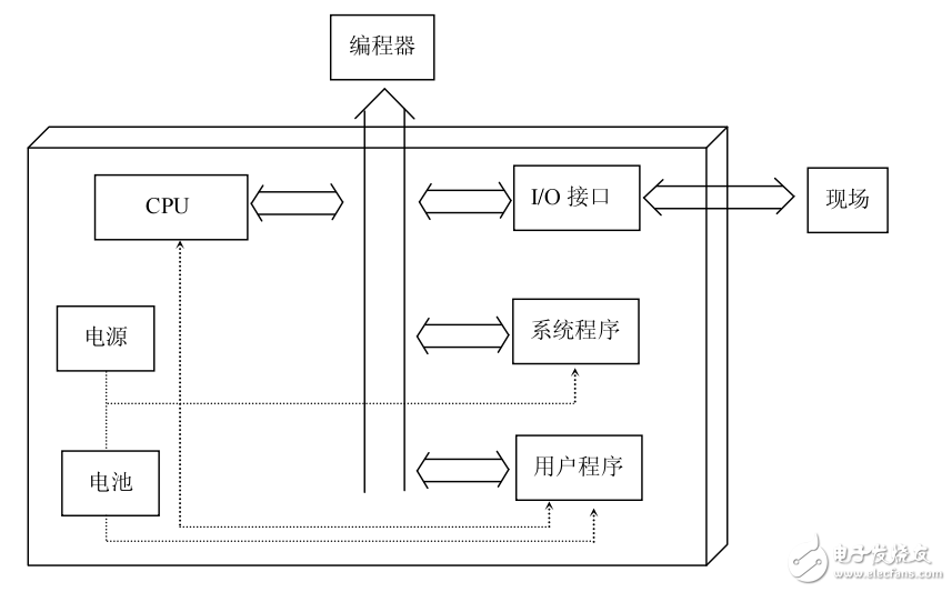 SH/SH1/SH2系列PLC用户手册