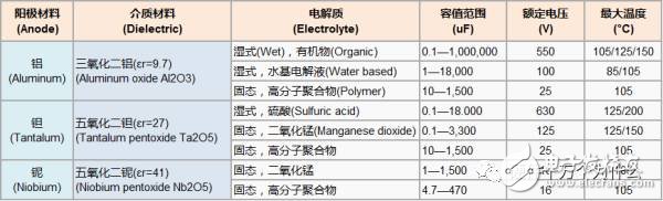 金属化薄膜电容