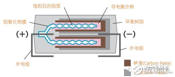 金属化薄膜电容