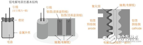 金属化薄膜电容