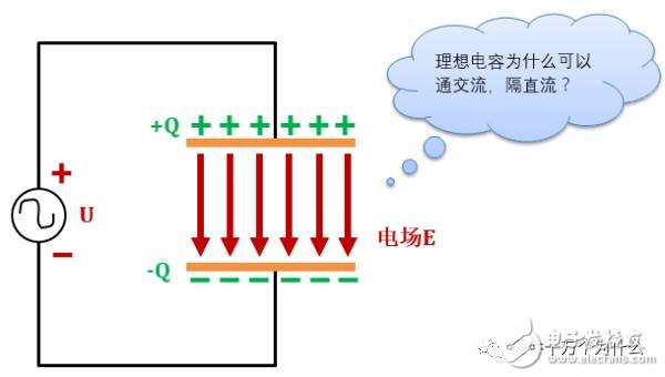 金属化薄膜电容