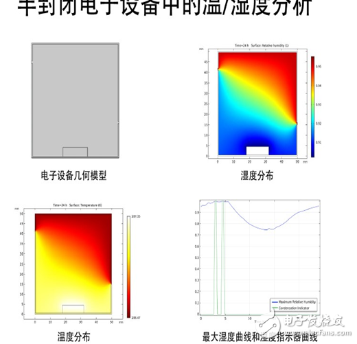 电源仿真