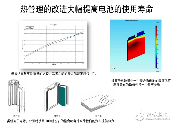 电源仿真