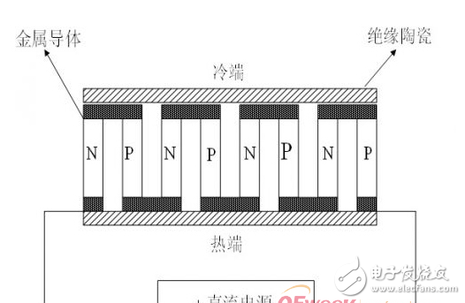 LED照明系统