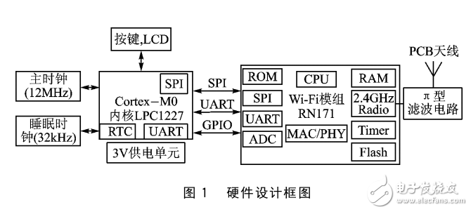 开源RTOS在STM32单片机中的应用