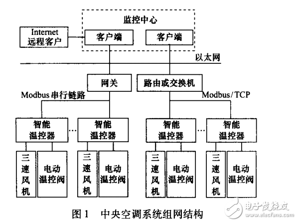 具有远程升级功能的网络化智能温控器