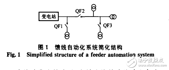 基于ARM的馈线自动化系统设计