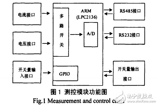 基于ARM威廉希尔官方网站
的新型低压电动机保护控制器设计